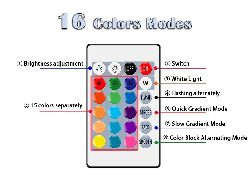 Détail de l'ampoule LED multicolore RGB