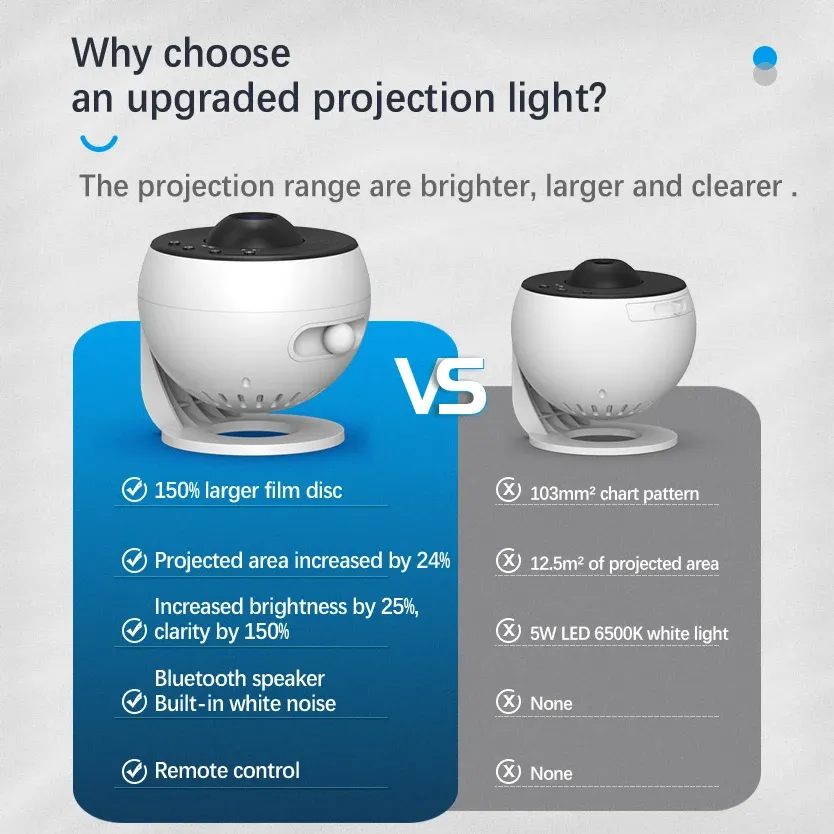 Projecteur d'étoiles Galaxy HD à disque Lmage amélioré, veilleuse planétarium avec télécommande et fonction Bluetooth pour chambre 5