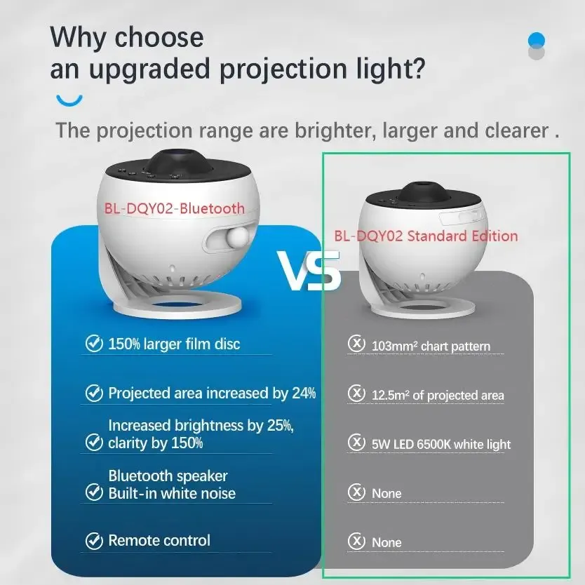 Projecteur Galaxy Pro, finition soignée