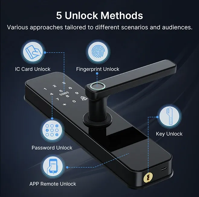 Serrure de porte intelligente Tuya Wi-Fi à empreinte biométrique, avec carte à puce, code d'accès, clé mécanique, télécommande et batterie d'urgence USB 6
