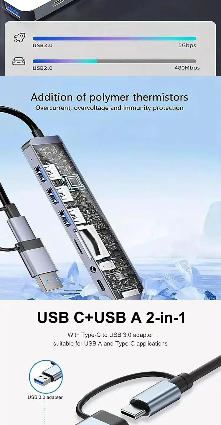 Hub USB-C en contexte de mobilité