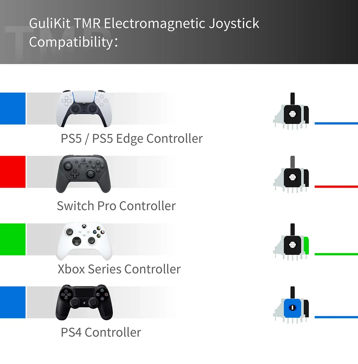 Joystick GuliKit TMR, présentation du produit