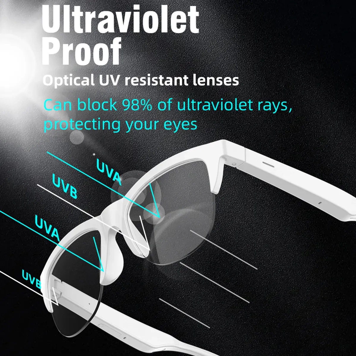 Lunettes intelligentes, détails de la monture