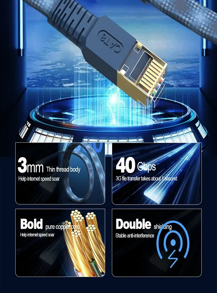 Détail du tressage en nylon du câble Ethernet