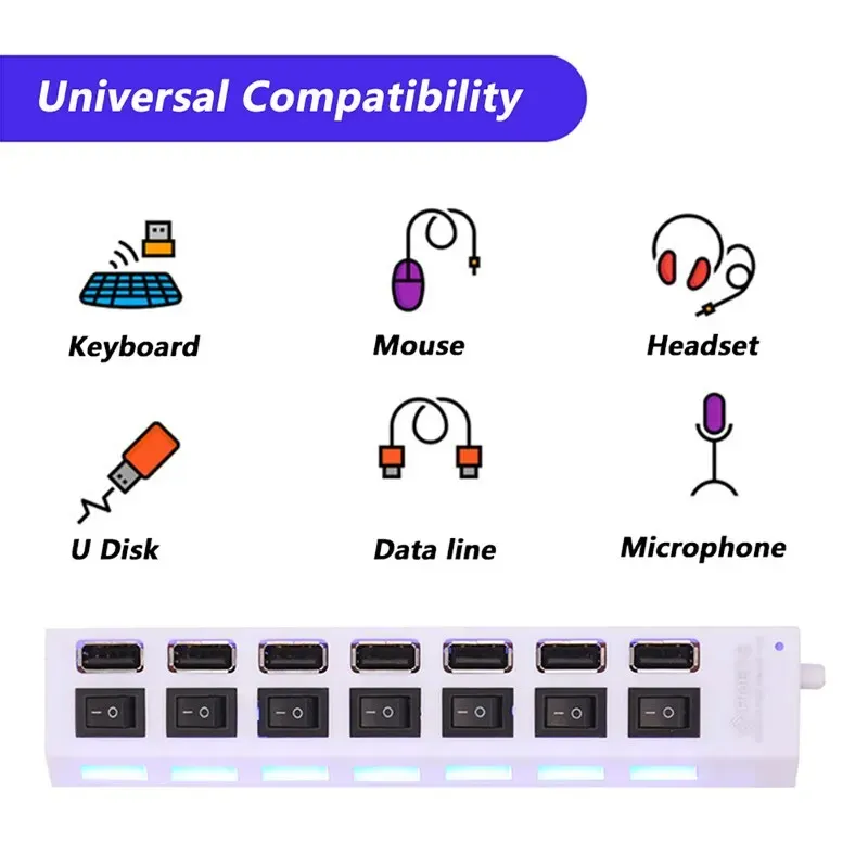 Hub USB à sept ports, connectique