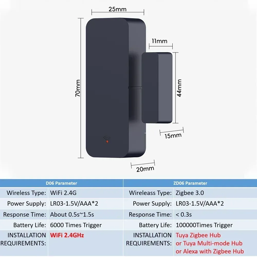 Capteur de porte et fenêtre Tuya Zigbee/WiFi, détecteur d'ouverture magnétique antivol, alarme de sécurité intelligente, compatible Alexa et Google Home 6