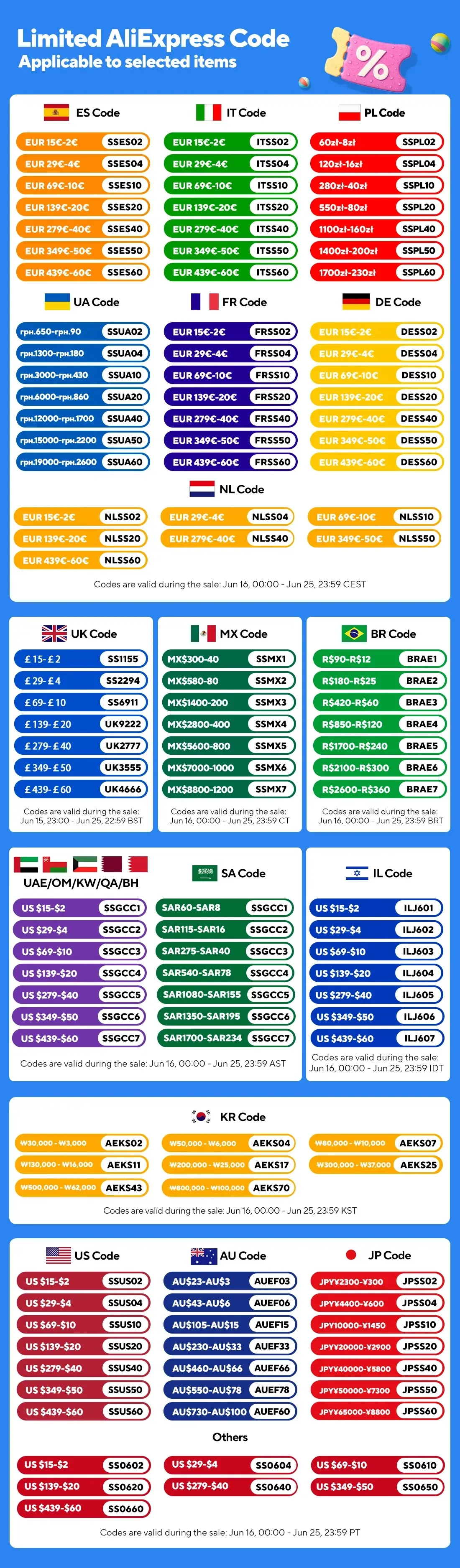 Câble HDMI MIZIQIER haute vitesse