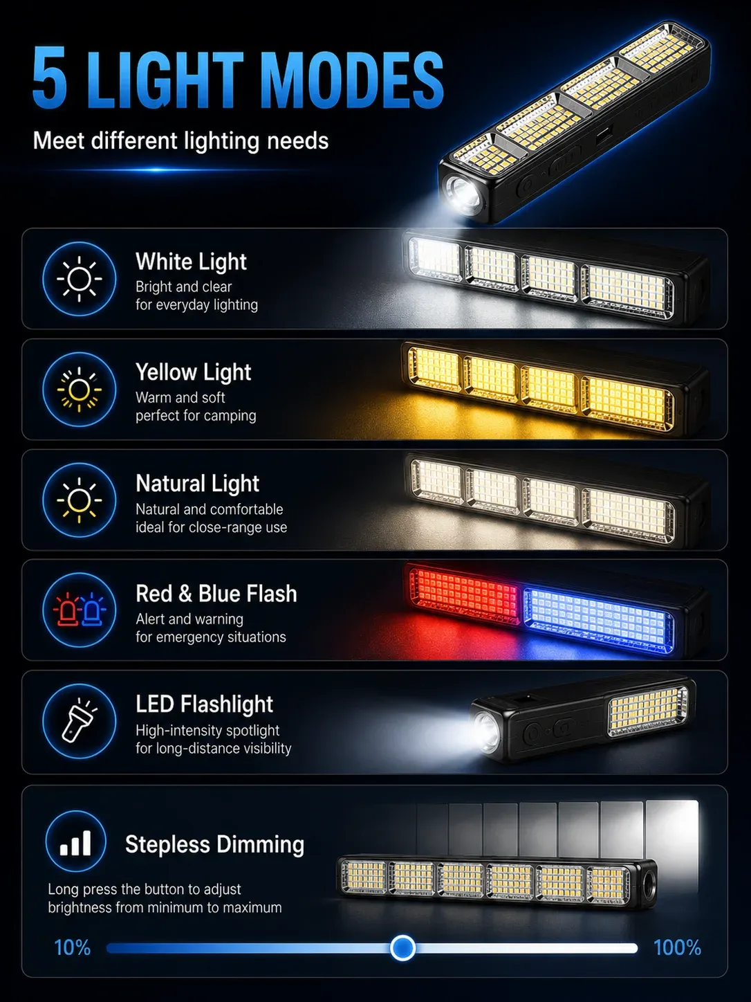 Barre lumineuse LED en situation d'utilisation