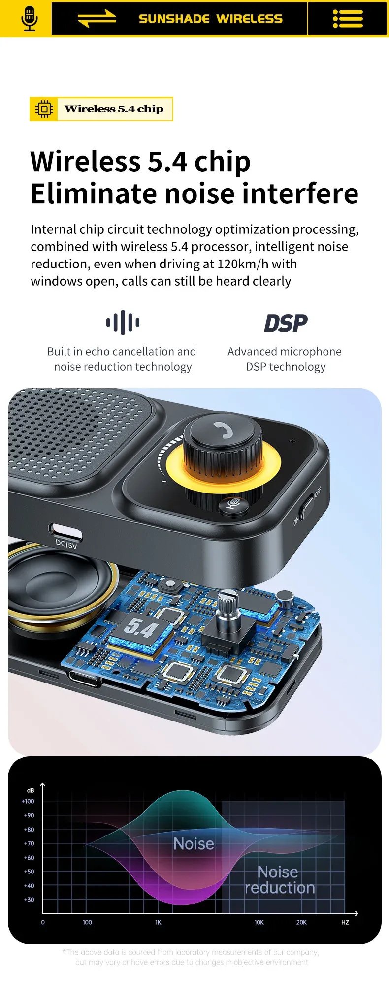 Kit mains libres Bluetooth pour voiture, mise en situation