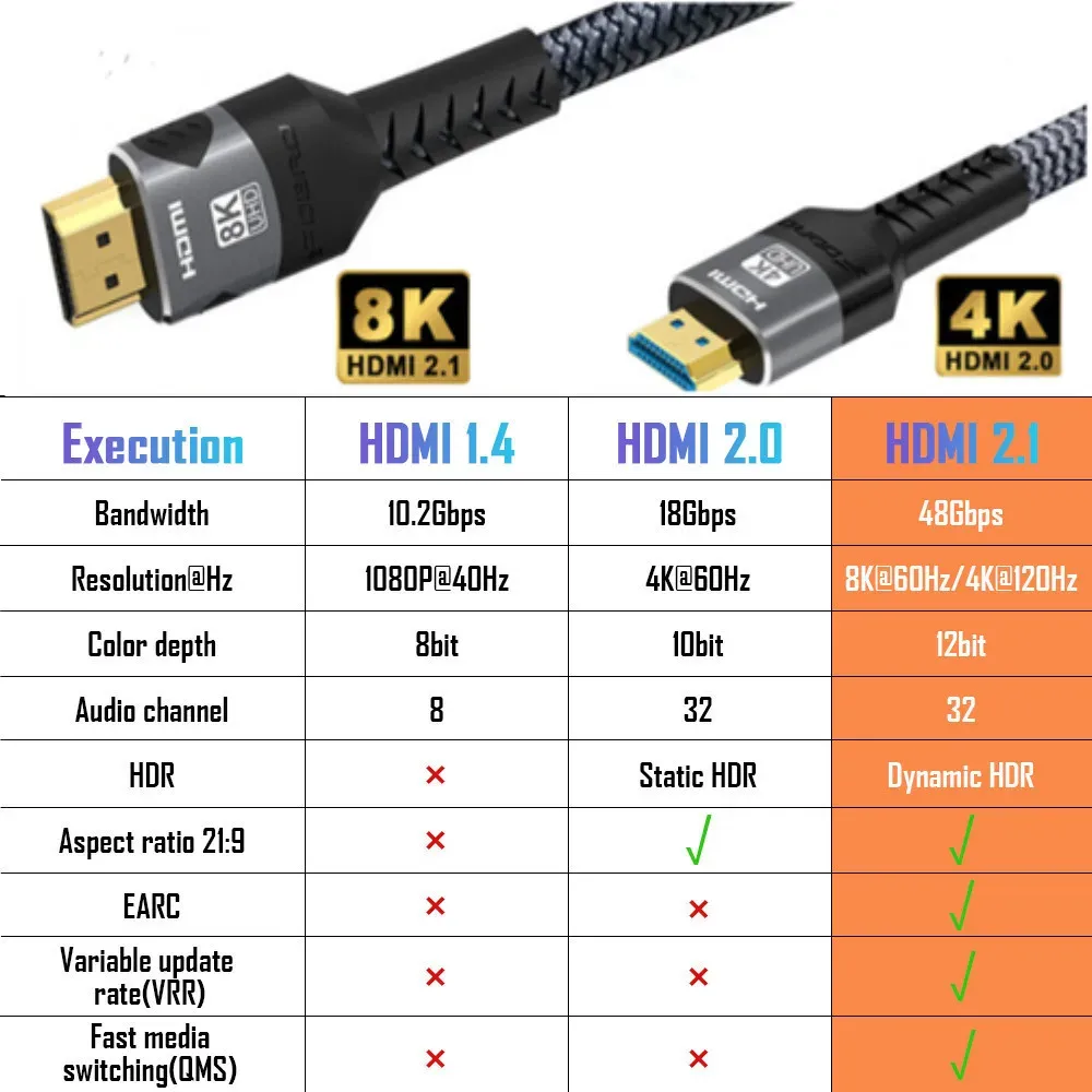 Câble HDMI 8K en situation