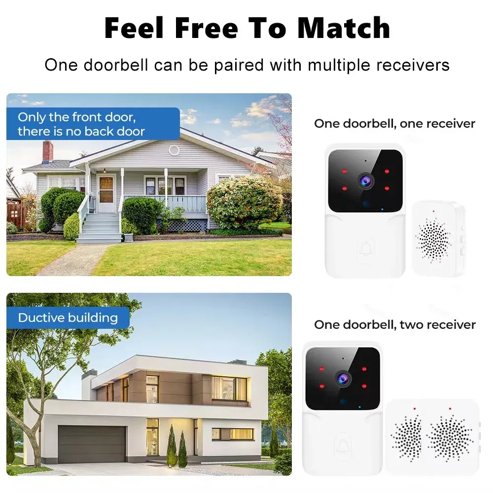 Surveillance de sécurité pour maison intelligente