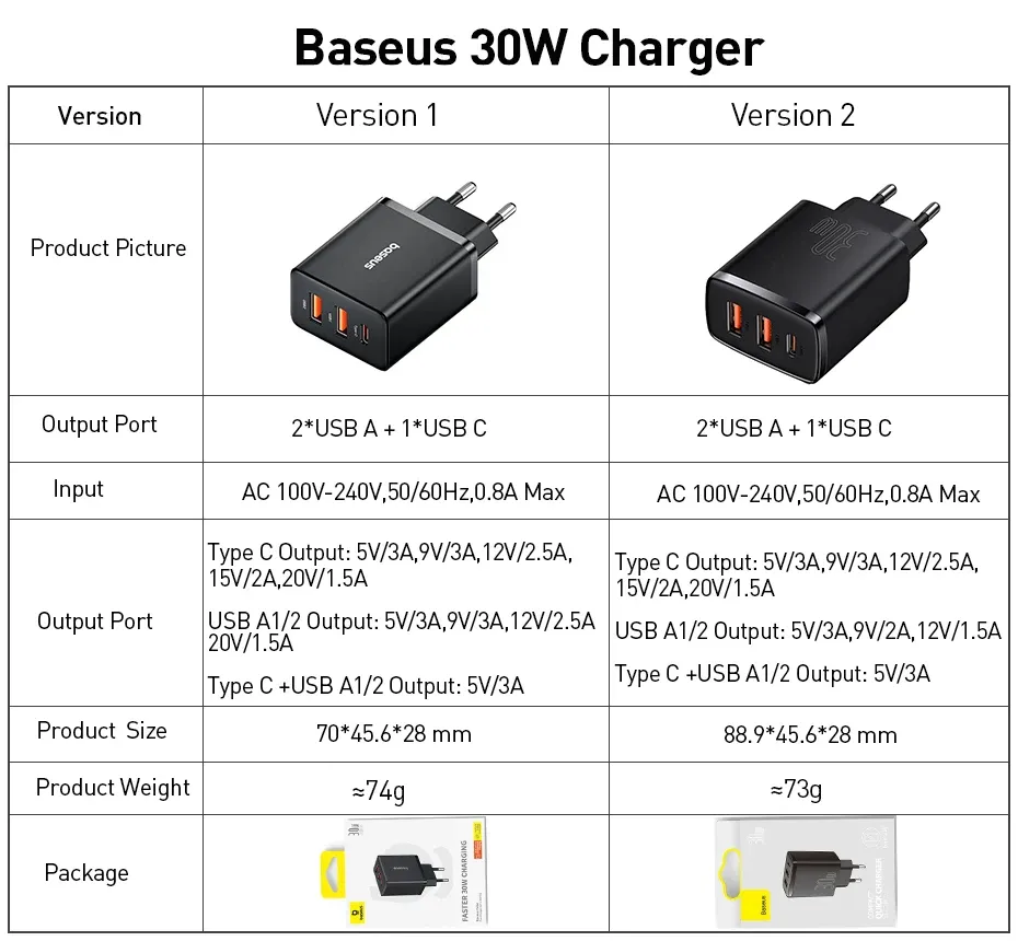 Vue d'ensemble du chargeur Baseus à trois ports