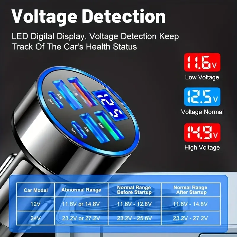 Chargeur de voiture 100W 6 ports, charge rapide PD et QC 3.0, USB-C, adaptateur de chargeur de téléphone pour voiture compatible iPhone, Samsung, Huawei et Xiaomi 4