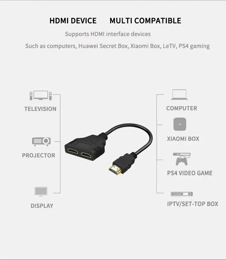 Câble séparateur HDMI utilisation avec téléviseur