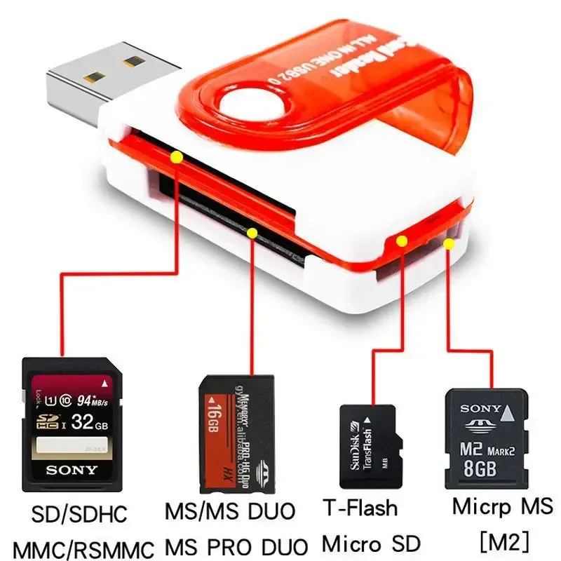 Lecteur de carte mémoire USB 4 en 1, détail des fentes