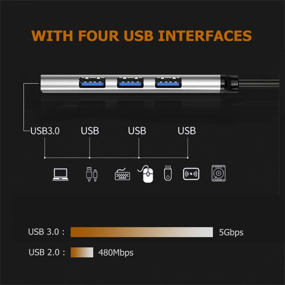 Détail du hub USB-C multiport