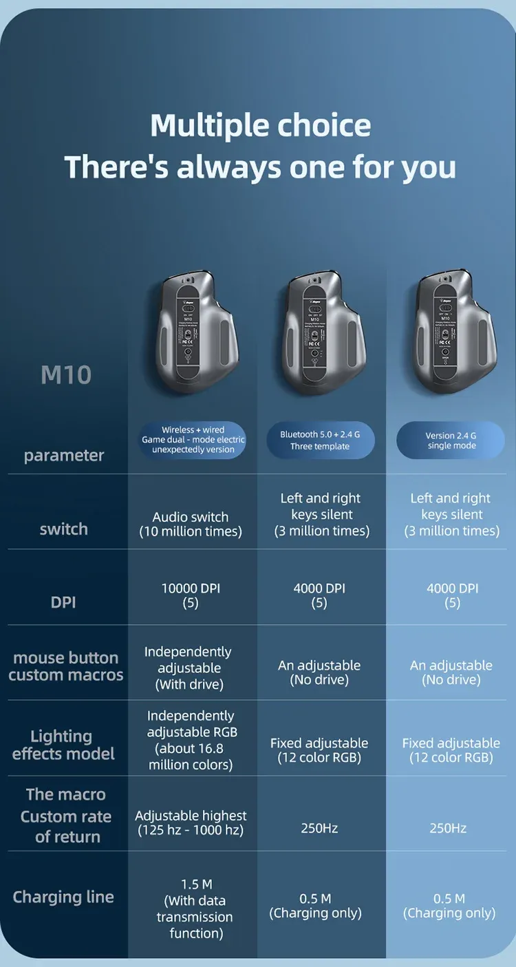 Souris ergonomique vue de profil