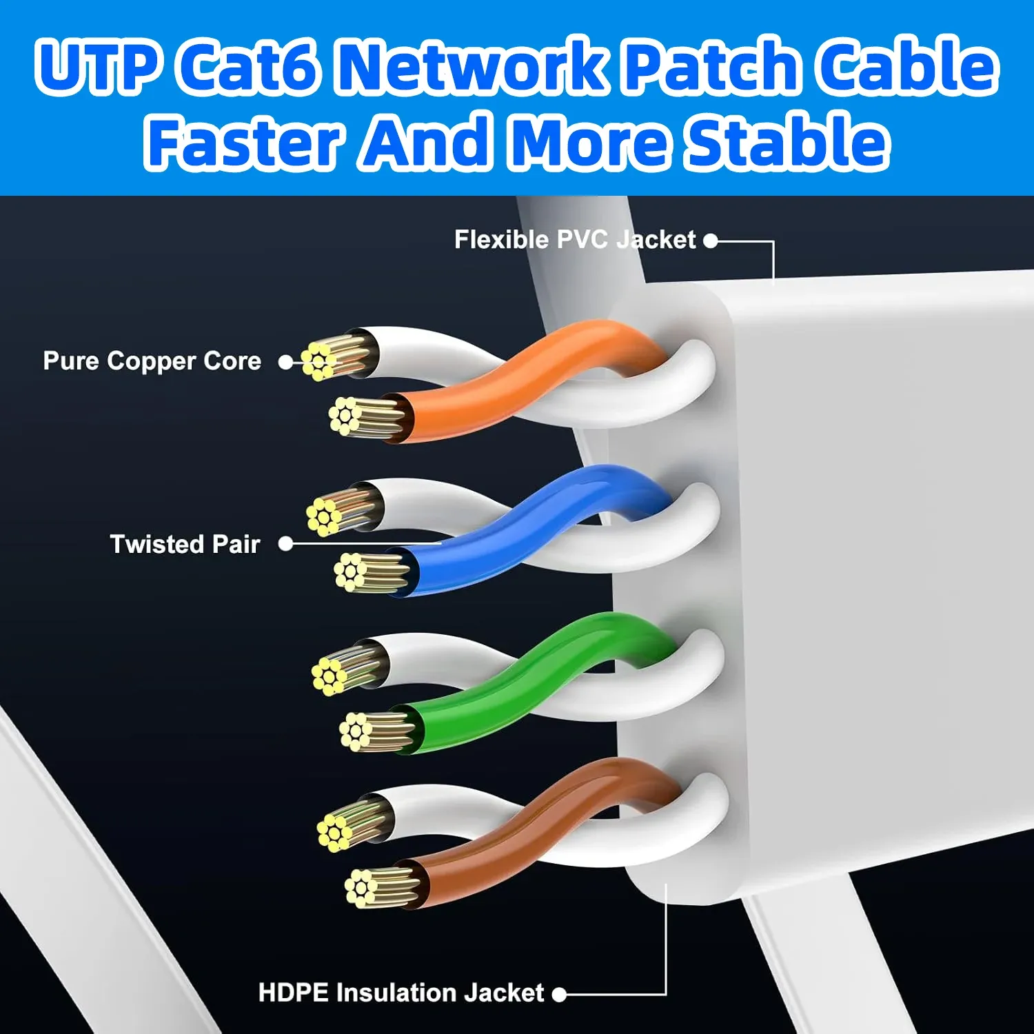 Câble Ethernet Cat6 plat 0,1 m, 0,2 m, 0,3 m, 0,5 m, 50 m, RJ45 3