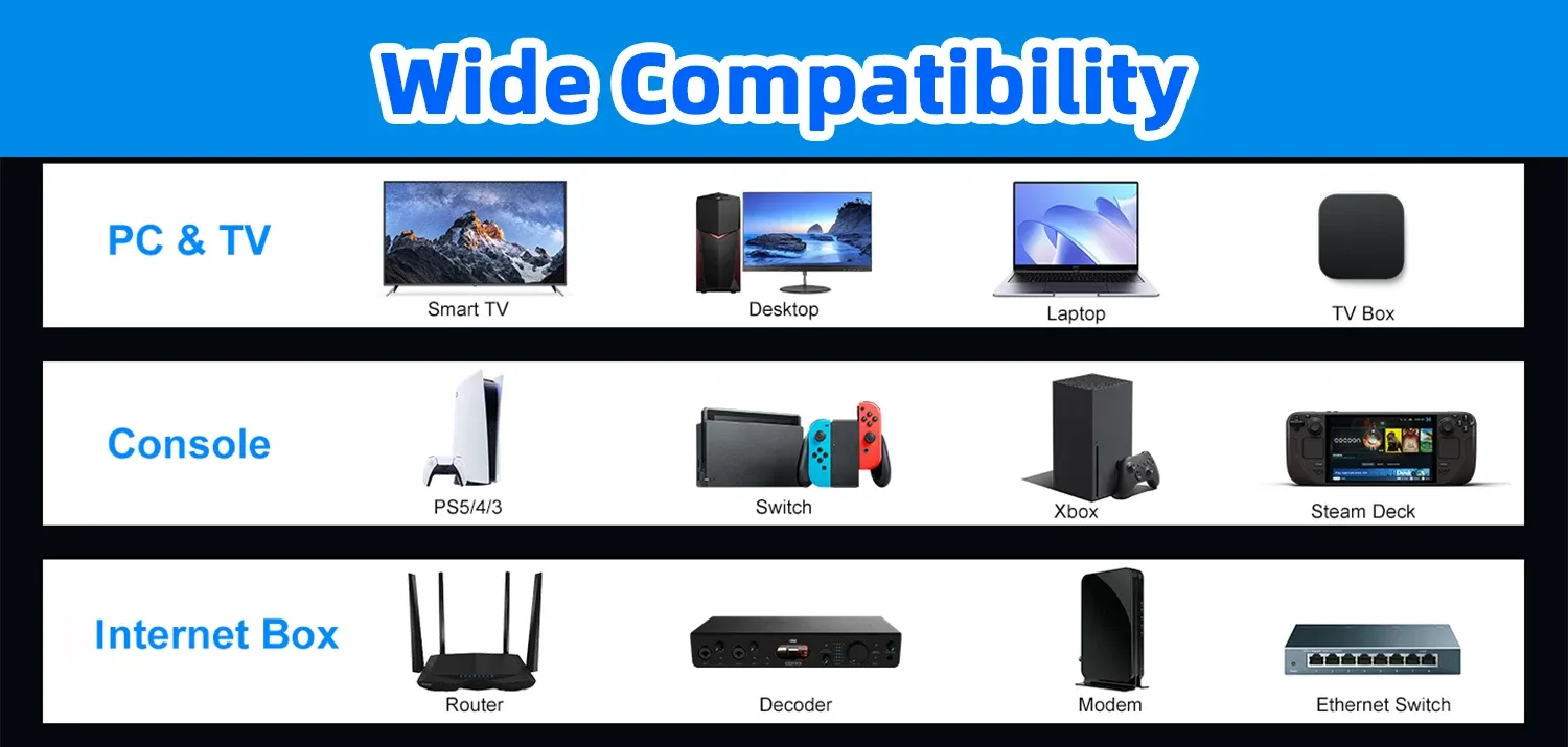 Large compatibilité Cat6