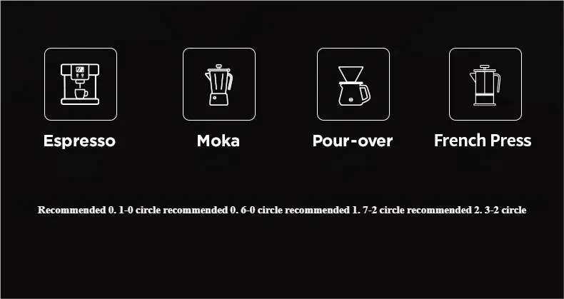 Guide de réglage de la mouture