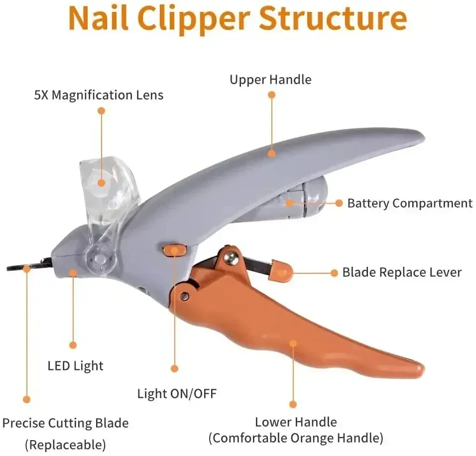 Coupe-ongles LED en utilisation