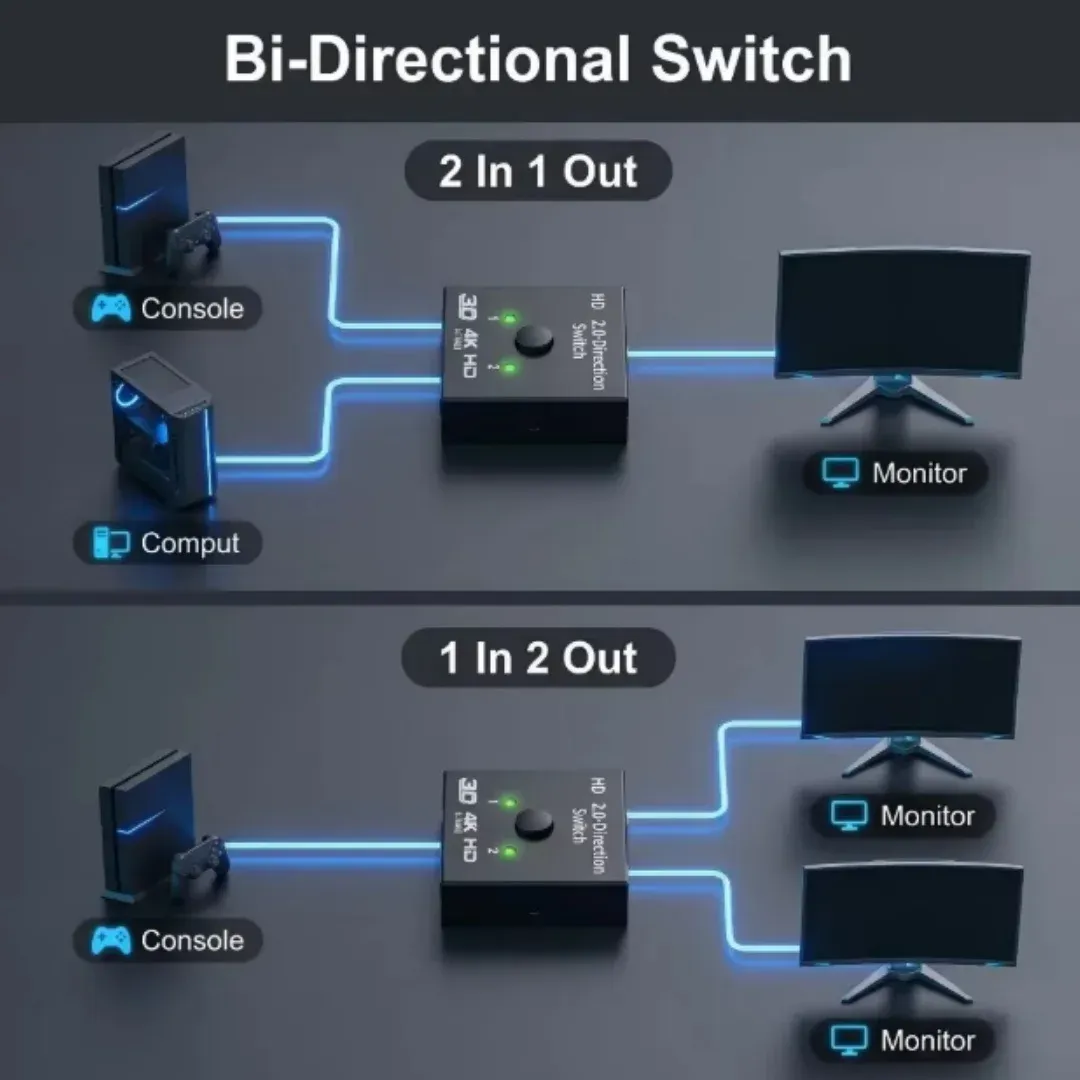Commutateur HDMI bidirectionnel 4K 2.0, 1x2 / 2x1, convertisseur 2 en 1 compatible PS4 Pro, PS4 et PS3 2