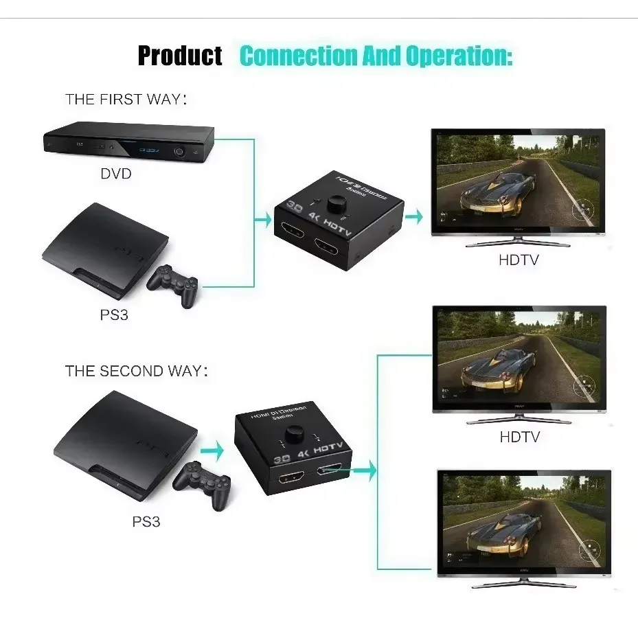 Schéma de connexion du commutateur HDMI