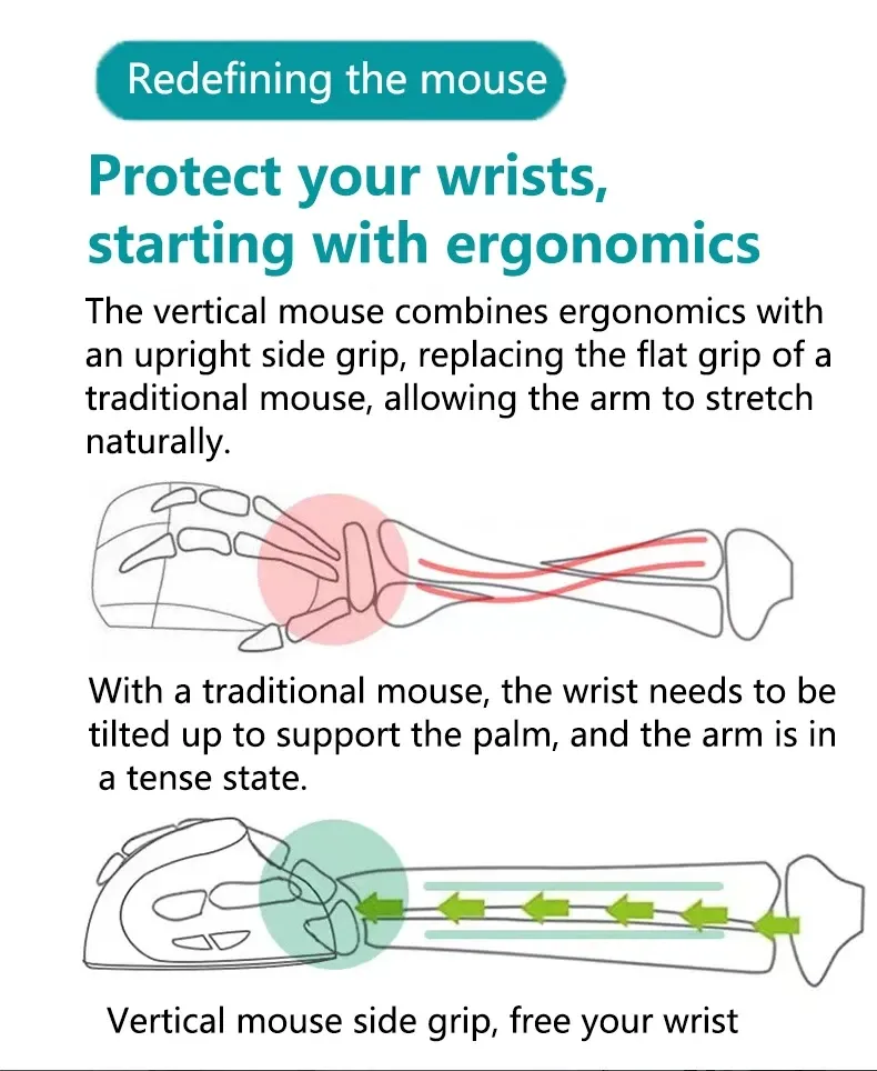 Souris verticale ergonomique, vue latérale