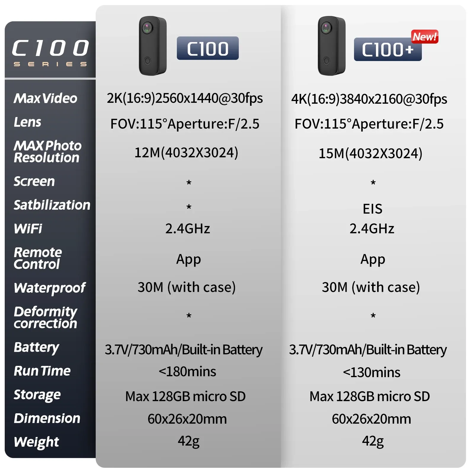 SJCAM C100 Plus, caméra d'action compacte