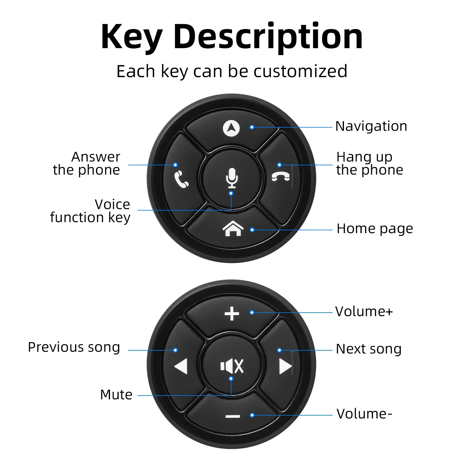 Design ergonomique du bouton de commande