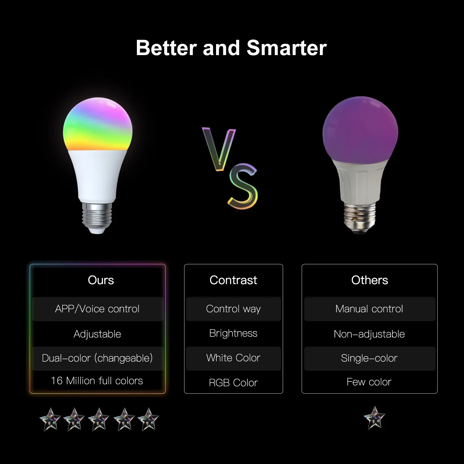 Ampoule LED intelligente en ambiance