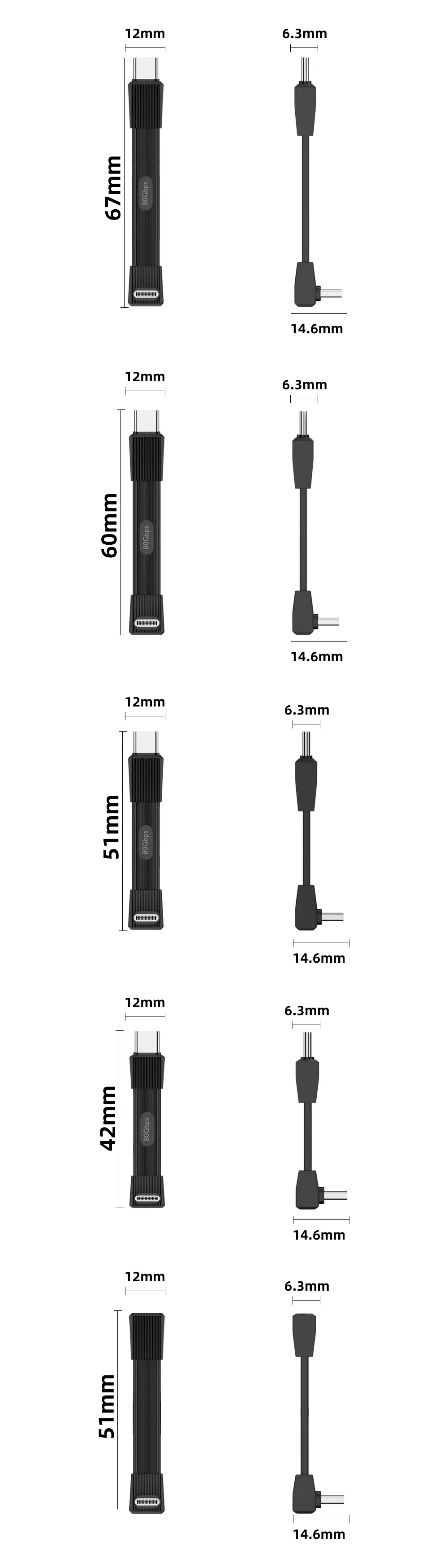 Câble USB-C, récapitulatif des avantages