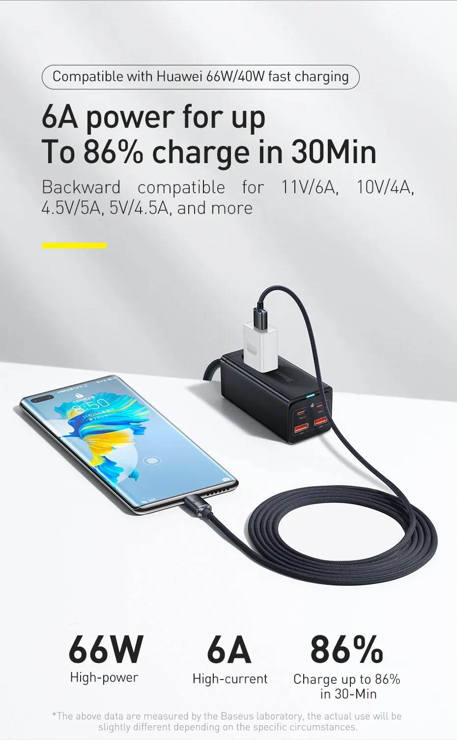 Charge rapide pour smartphones Xiaomi