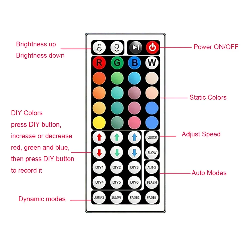 Télécommande du ruban LED RVB