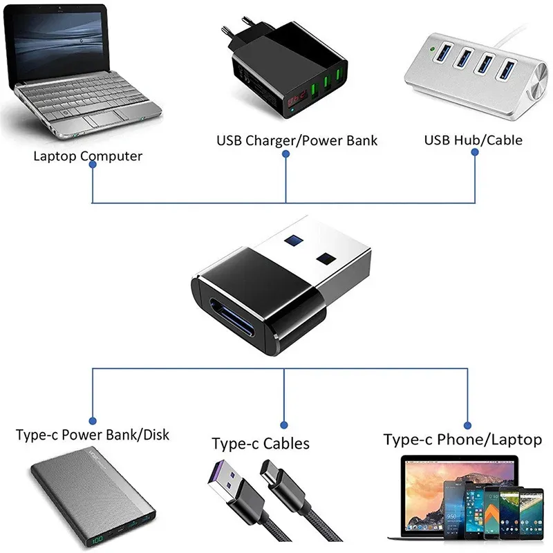 Adaptateur USB-C OTG, présentation finale