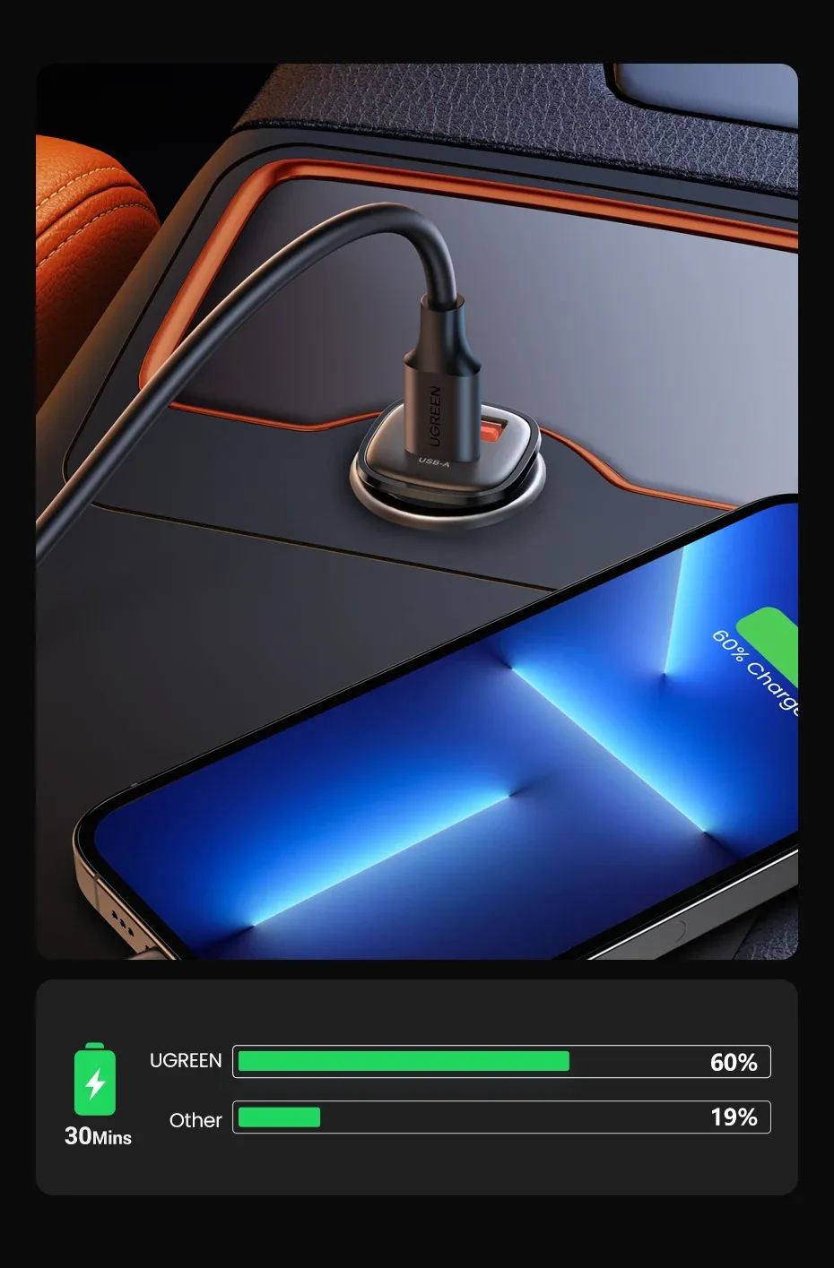 Charge rapide d'un iPhone 14 avec le chargeur UGREEN