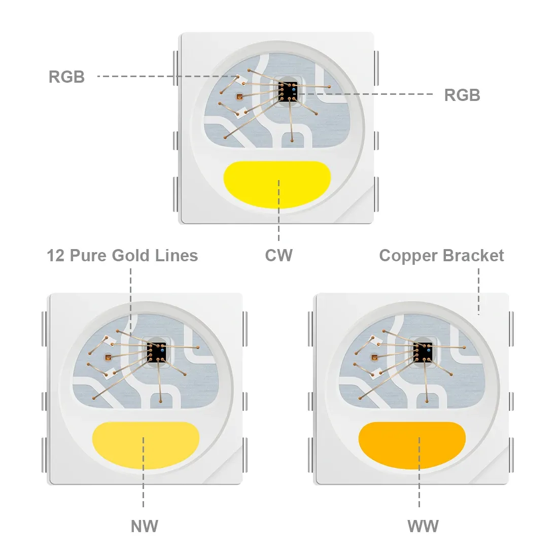Bande LED adressable SK6812 RGBW 5 V, 4 en 1, IP30/IP65/IP67 2