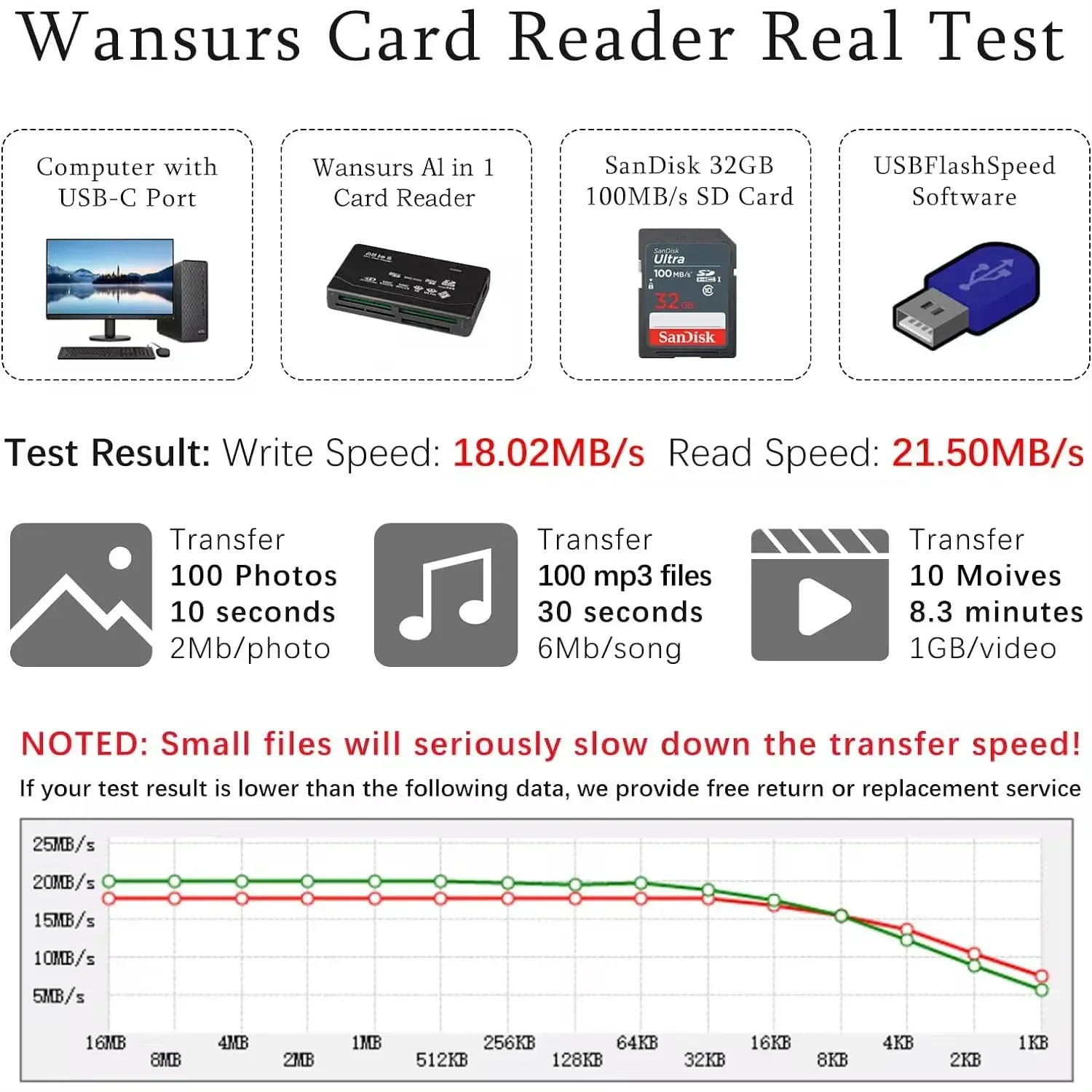 Lecteur de cartes mémoire externe tout-en-un USB 2.0 (480 Mbps) pour appareil photo numérique : compatible SD, SDHC, Mini SD, Micro SD, M2, MMC, XD et CF 2