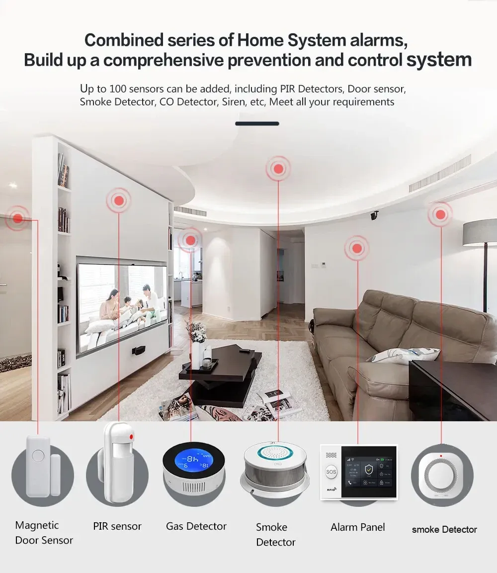 Kit d'alarme domestique sans fil PGST 433 MHz avec Wi-Fi, capteur de porte intelligent GSM et accessoires 6