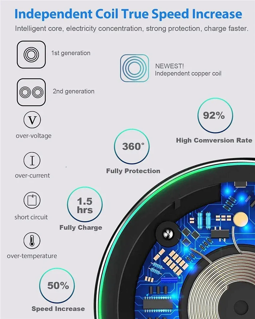 Chargeur sans fil rapide, mise en situation au quotidien