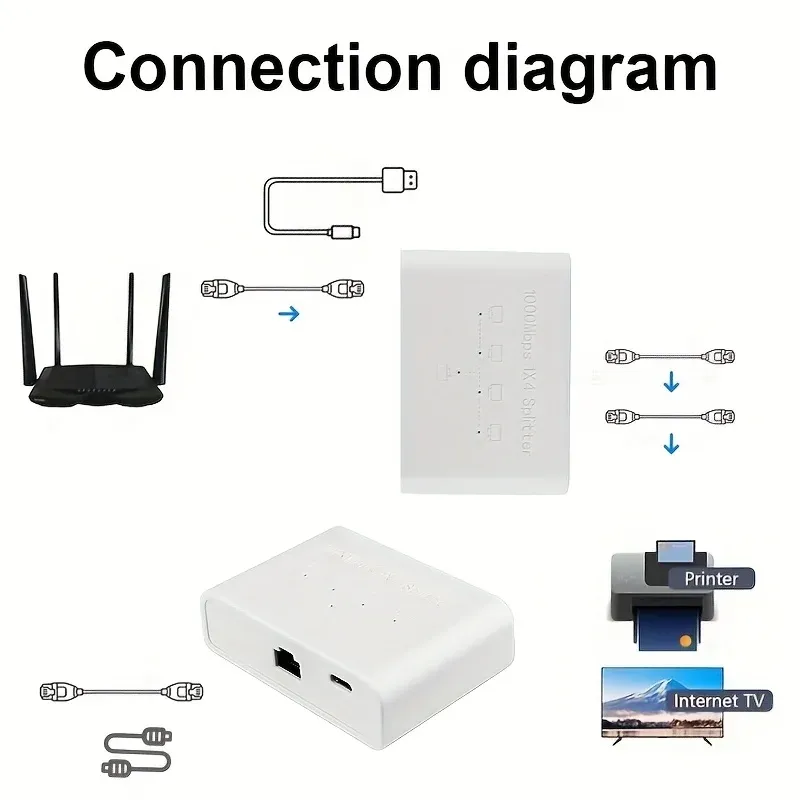 Connectique RJ45 du répartiteur