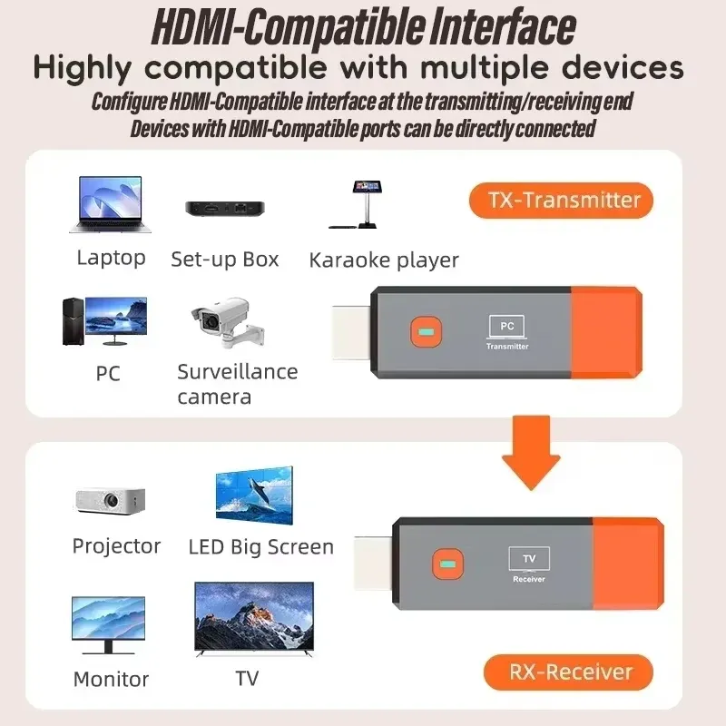 Kit d'extension émetteur-récepteur vidéo sans fil compatible HDMI, adaptateur dongle TV Stick pour caméra, PC et ordinateur portable, pour surveiller la télévision 5