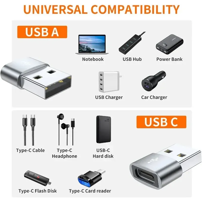 Adaptateur USB-C femelle vers USB-A mâle, convertisseur de câble de charge compatible iPhone, iPad, Samsung Galaxy et Pixel, lot de 4 4