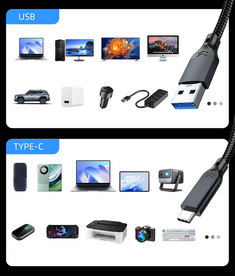 Câble de données USB-C pour usage quotidien