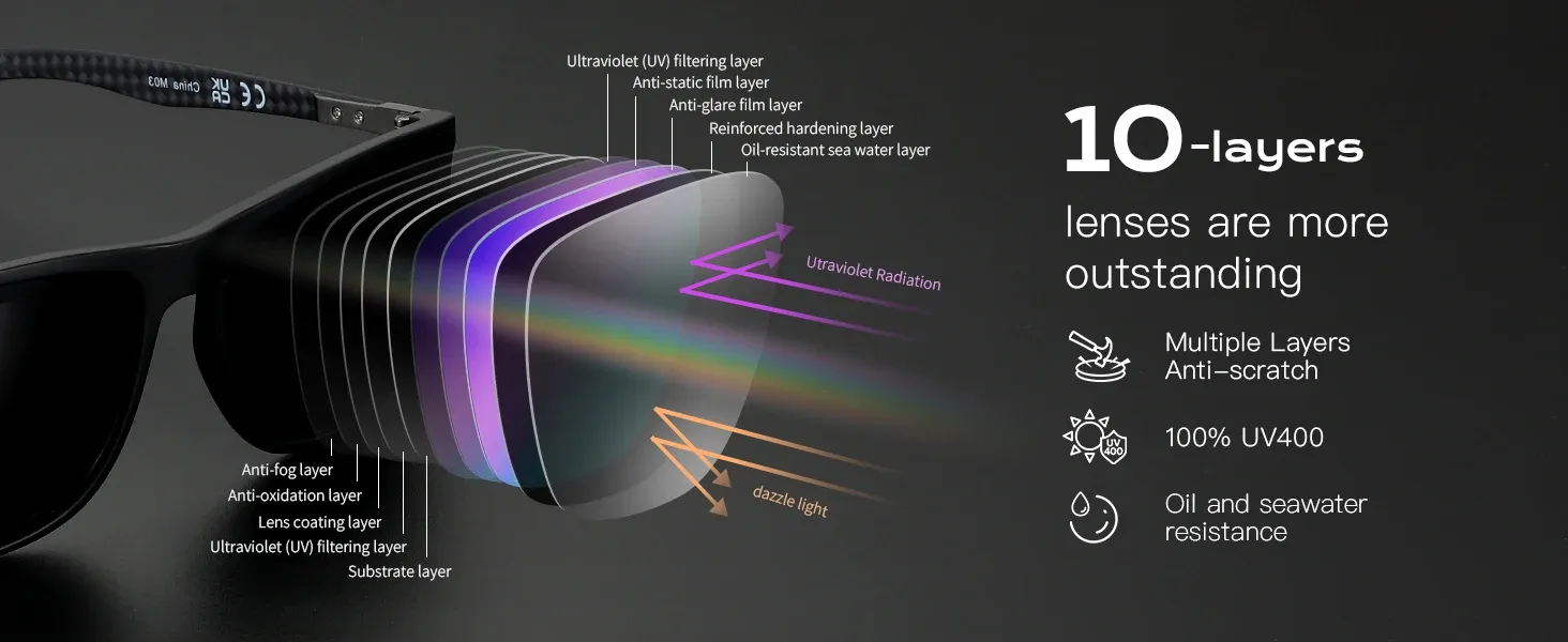 Lunettes de soleil ZENOTTIC, confort au quotidien