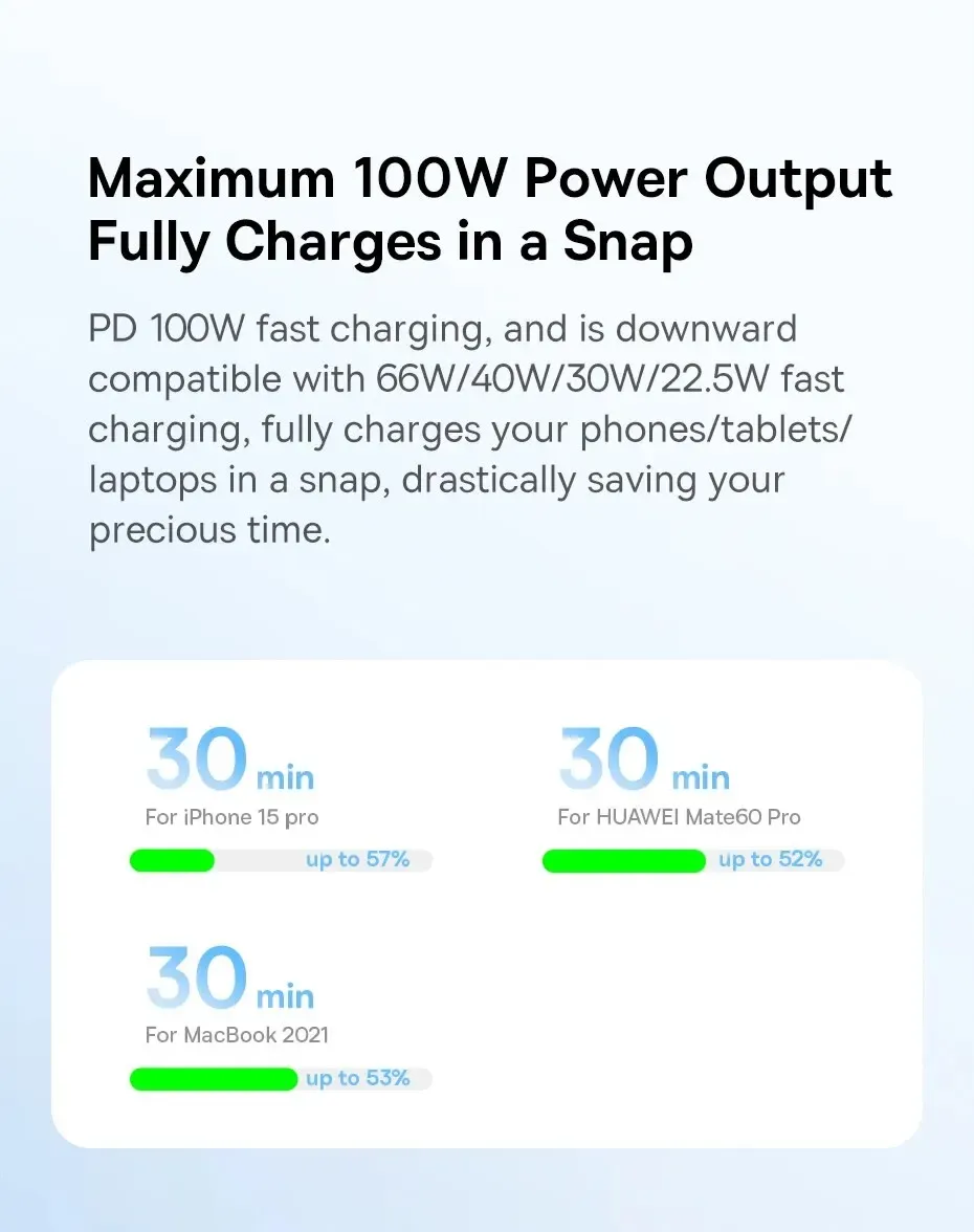 Câble Baseus en situation de charge rapide