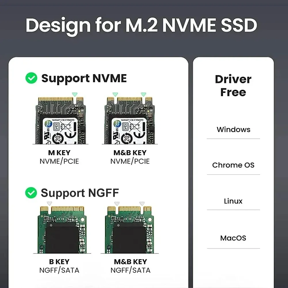 Boîtier SSD M.2 NVMe en situation