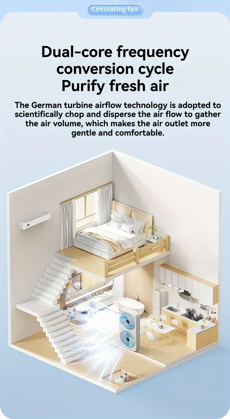 Détail du ventilateur et de ses lames