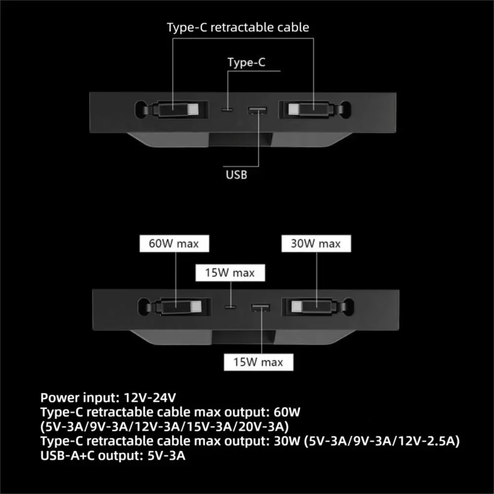 Hub USB pour console centrale, détail du design