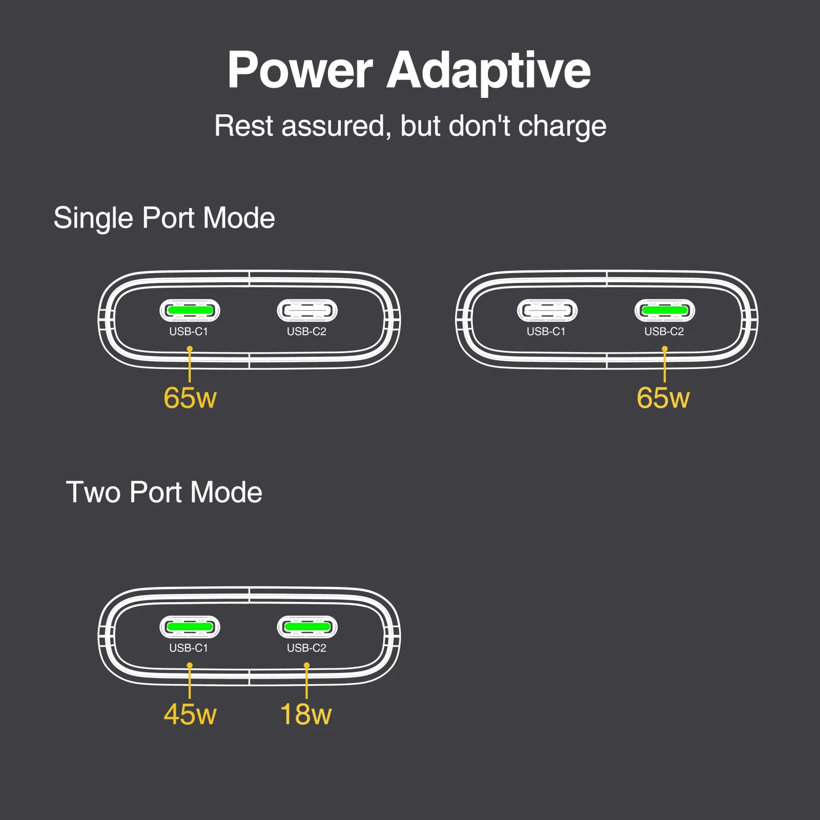 Chargeur mural plat USB-C GaN 65W à 2 ports en situation d'utilisation